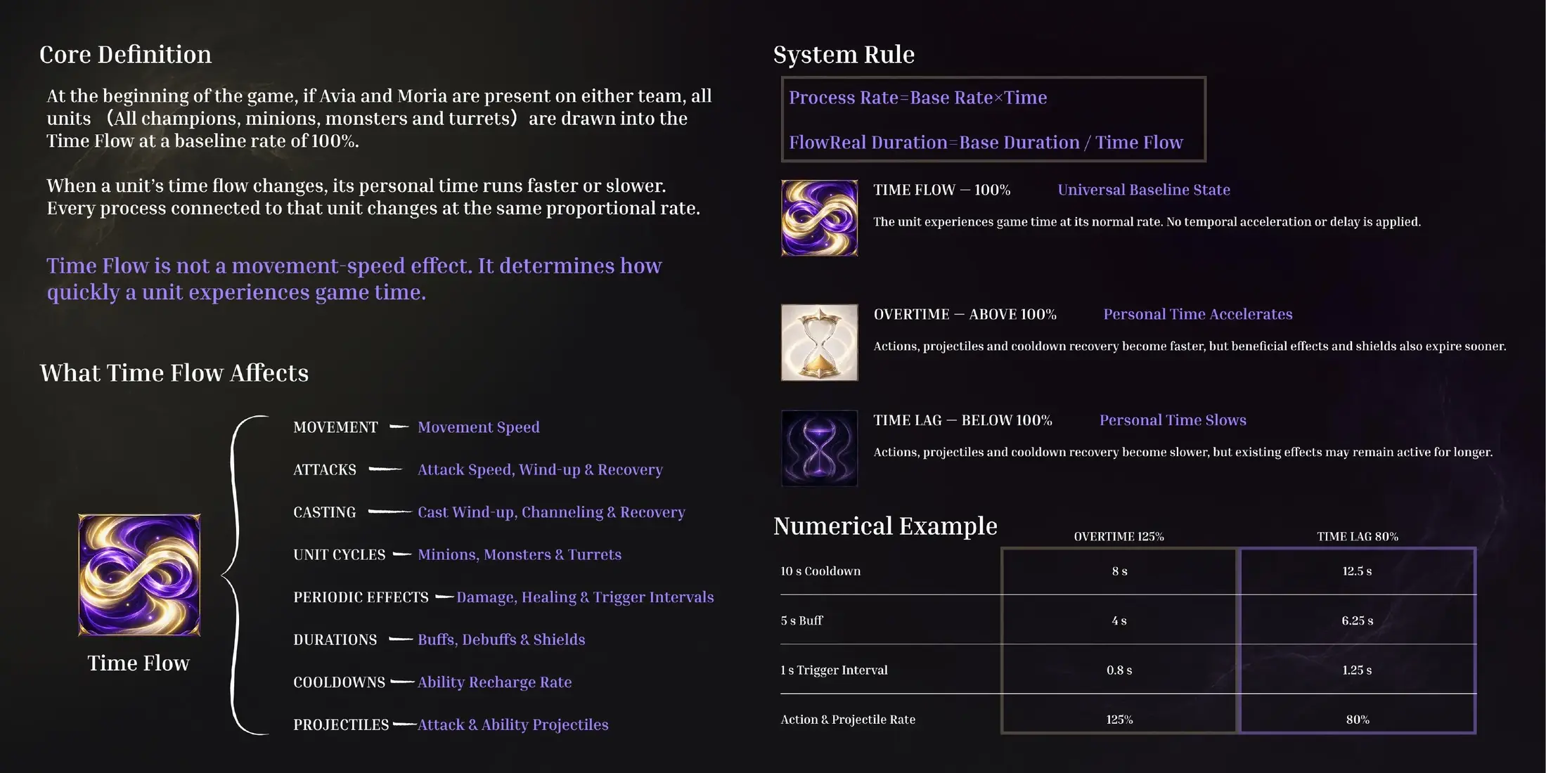 Time Flow core definition and numerical examples