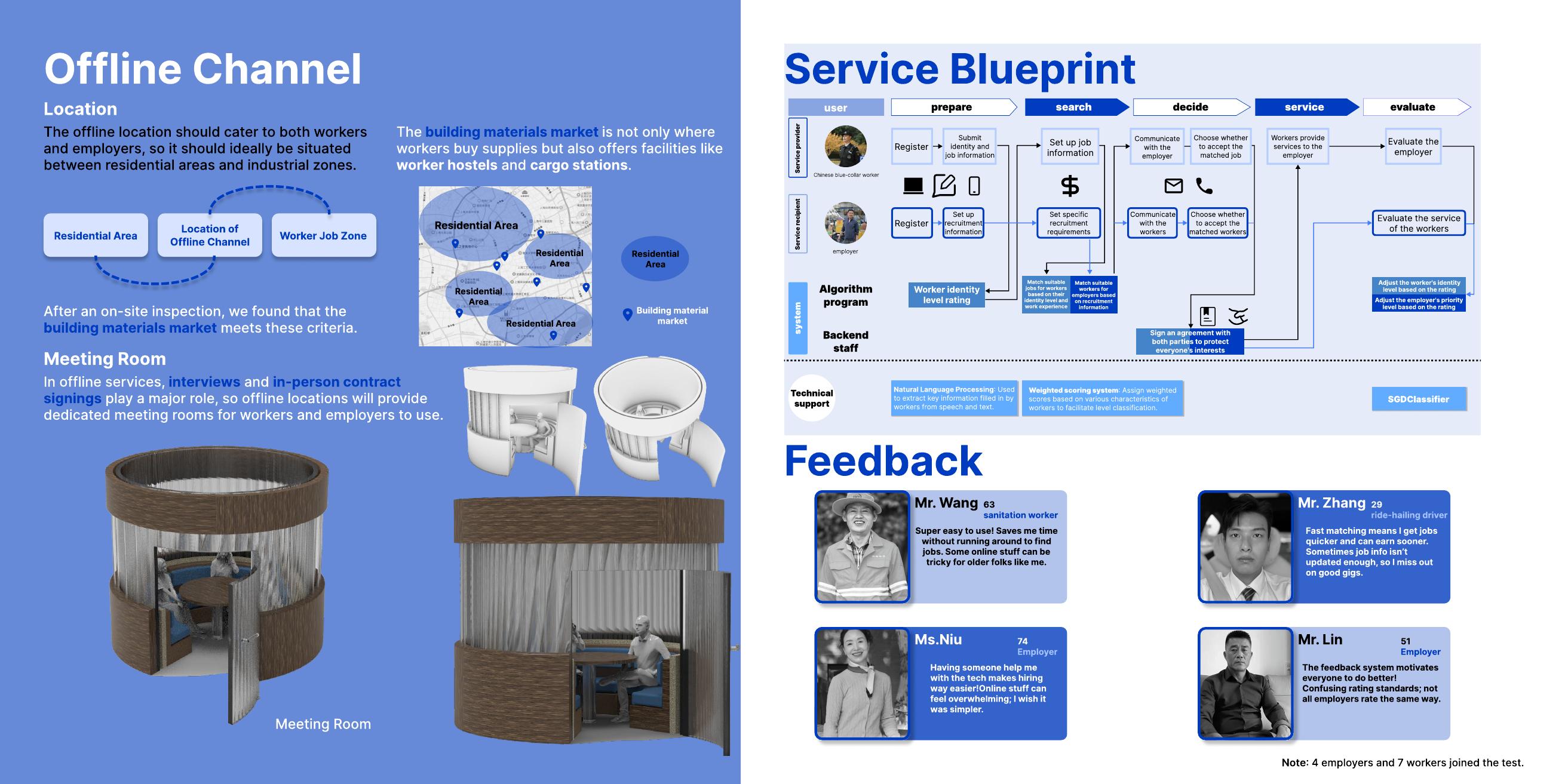 BlueLink offline channel, service blueprint and evaluation