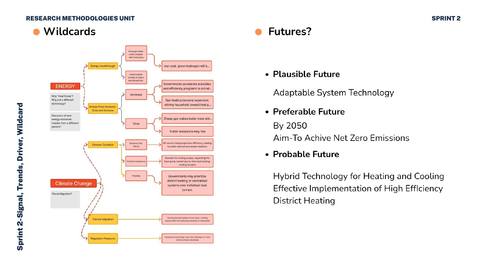 Heat pump horizon-scanning research chart 6