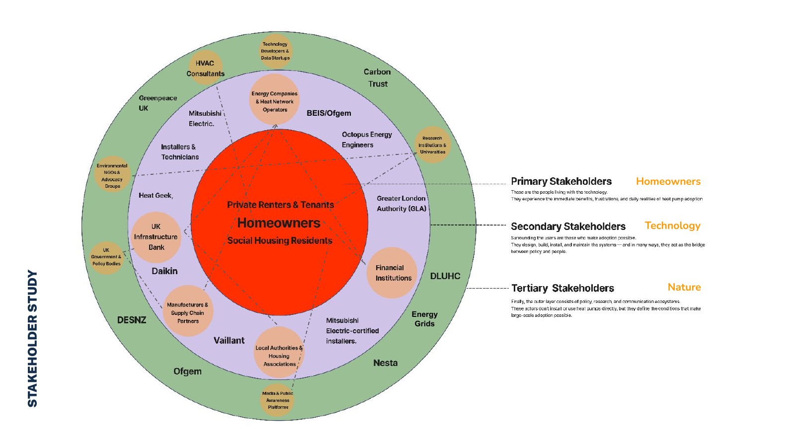 Heat pump strategic framework and data visualisation 2
