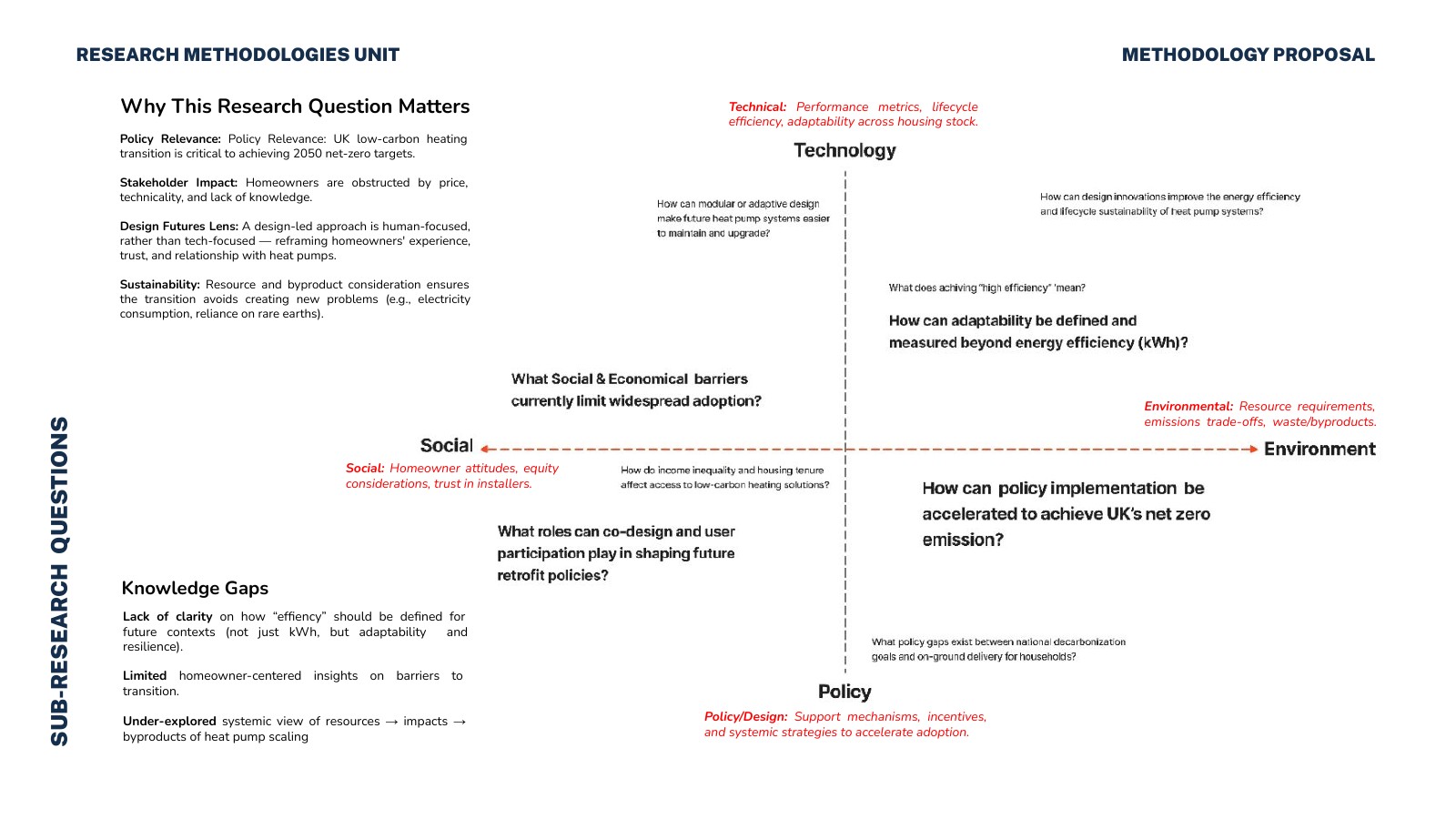 Heat pump strategic framework and data visualisation 4