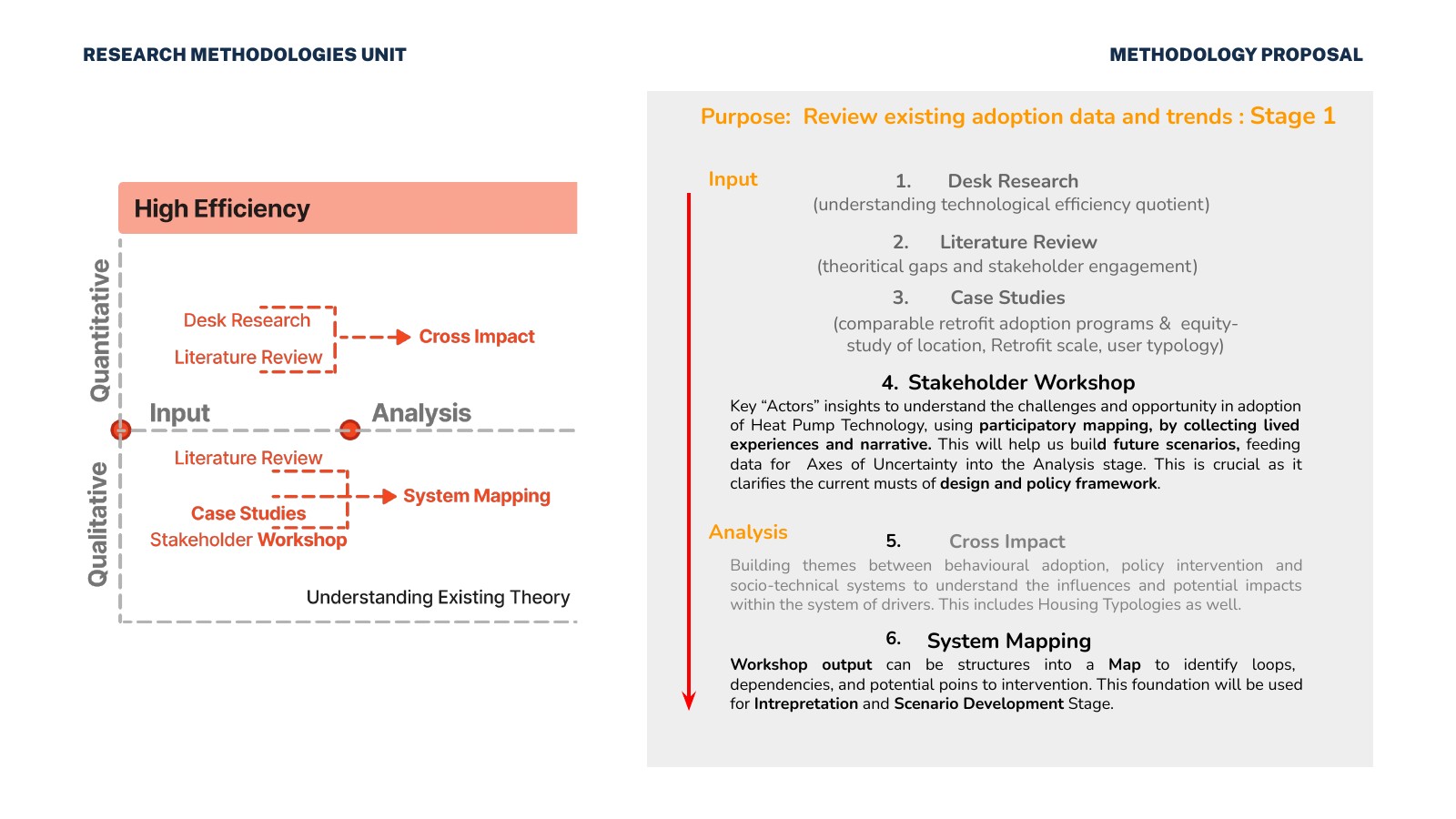 Heat pump strategic framework and data visualisation 8