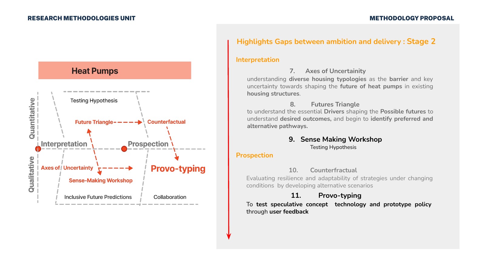 Heat pump strategic framework and data visualisation 9